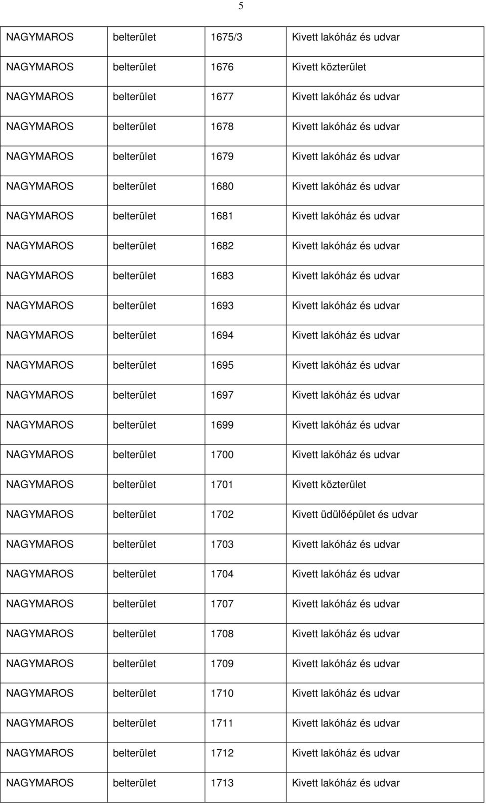 NAGYMAROS belterület 1683 Kivett lakóház és udvar NAGYMAROS belterület 1693 Kivett lakóház és udvar NAGYMAROS belterület 1694 Kivett lakóház és udvar NAGYMAROS belterület 1695 Kivett lakóház és udvar