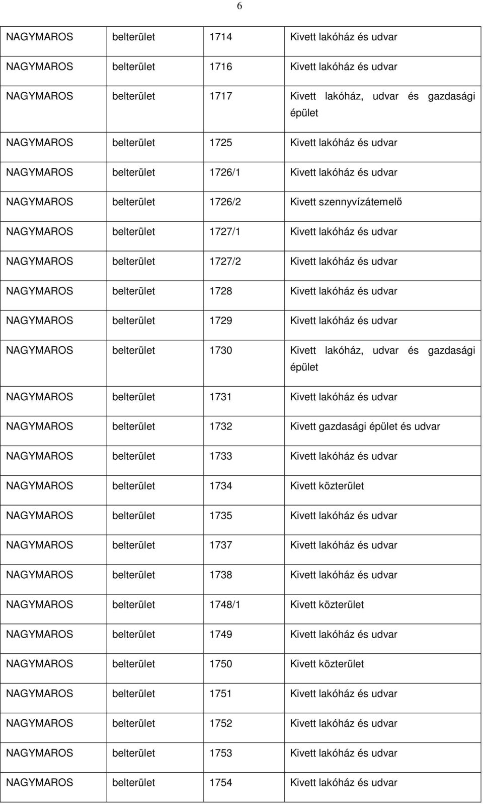 belterület 1727/2 Kivett lakóház és udvar NAGYMAROS belterület 1728 Kivett lakóház és udvar NAGYMAROS belterület 1729 Kivett lakóház és udvar NAGYMAROS belterület 1730 Kivett lakóház, udvar és