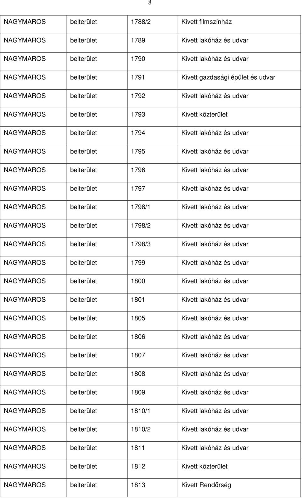 udvar NAGYMAROS belterület 1796 Kivett lakóház és udvar NAGYMAROS belterület 1797 Kivett lakóház és udvar NAGYMAROS belterület 1798/1 Kivett lakóház és udvar NAGYMAROS belterület 1798/2 Kivett