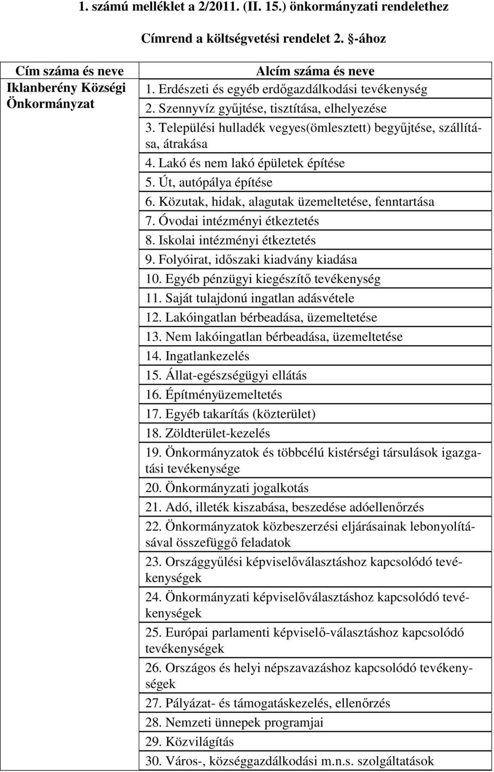 Lakó és nem lakó épületek építése 5. Út, autópálya építése 6. Közutak, hidak, alagutak üzemeltetése, fenntartása 7. Óvodai intézményi étkeztetés 8. Iskolai intézményi étkeztetés 9.