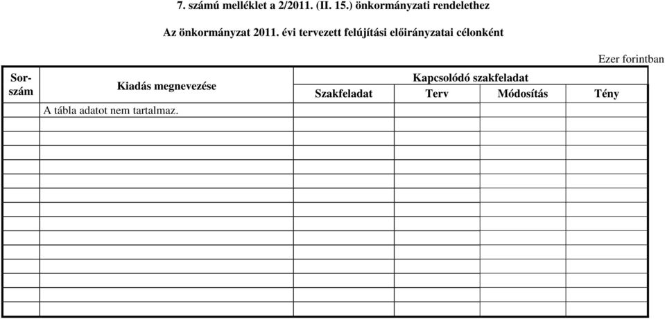 évi tervezett felújítási elıirányzatai célonként Sorszám Kiadás