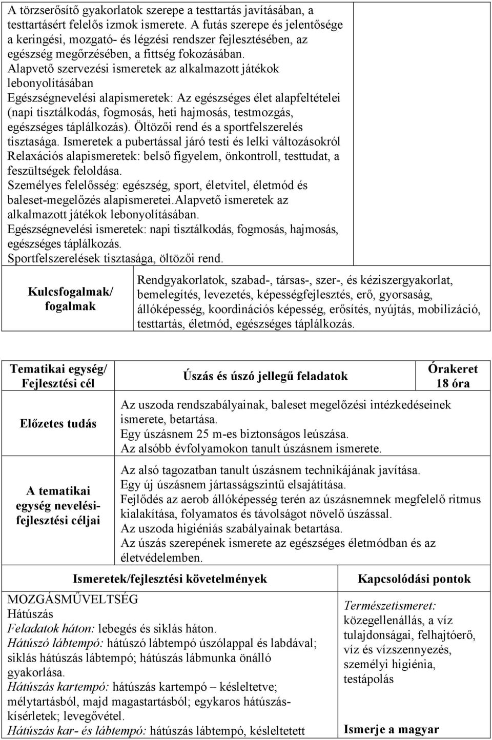 Alapvető szervezési ismeretek az alkalmazott játékok lebonyolításában Egészségnevelési alapismeretek: Az egészséges élet alapfeltételei (napi tisztálkodás, fogmosás, heti hajmosás, testmozgás,