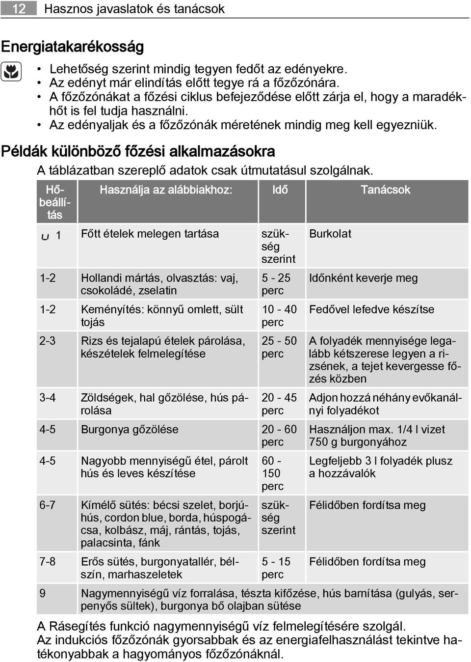 Példák különböző főzési alkalmazásokra A táblázatban szereplő adatok csak útmutatásul szolgálnak.