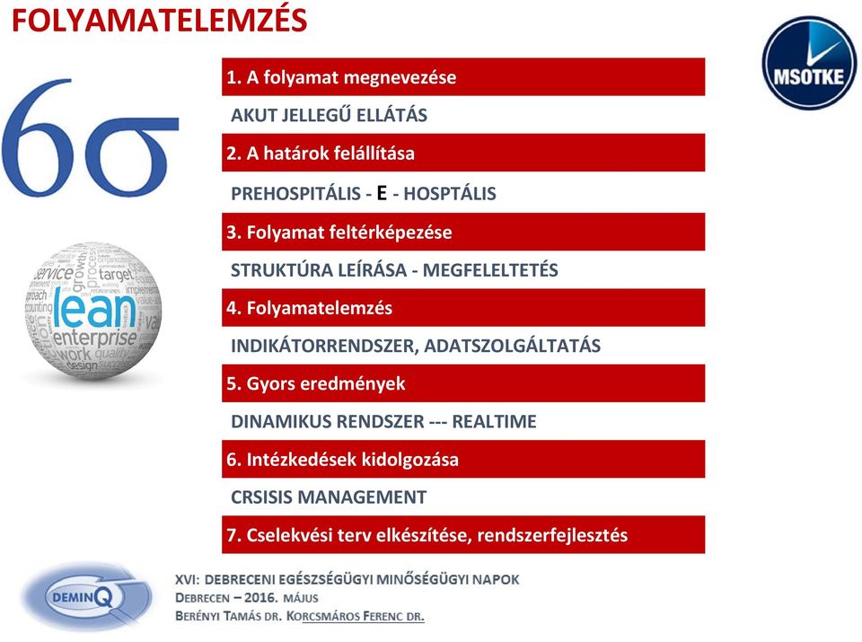 Folyamat feltérképezése STRUKTÚRA LEÍRÁSA MEGFELELTETÉS 4.