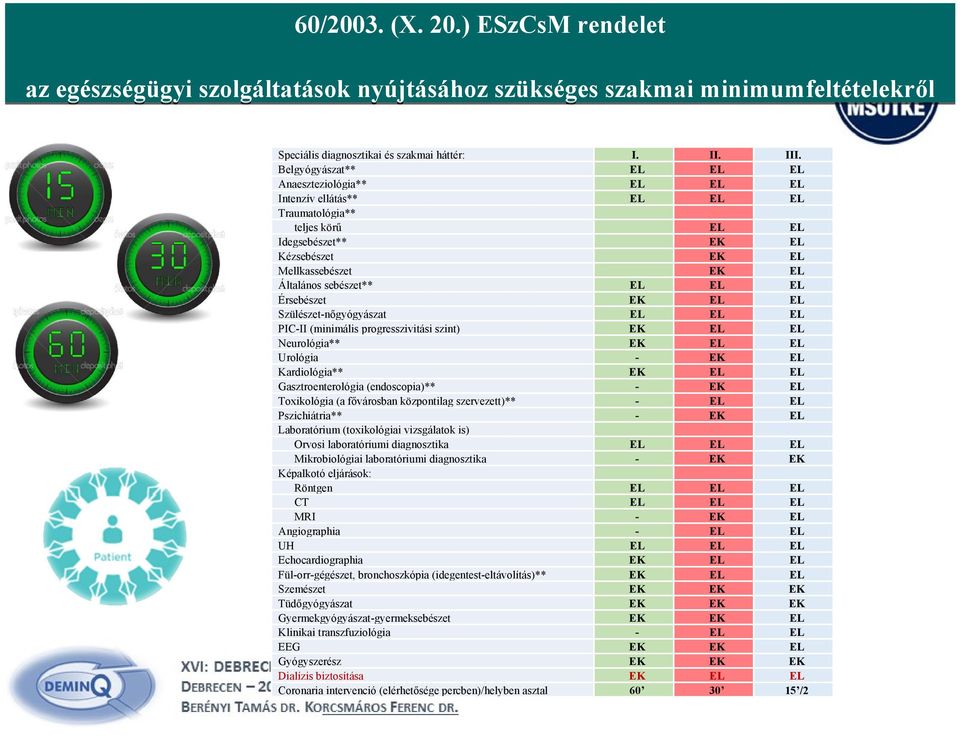 EL EL Érsebészet EK EL EL Szülészet-nőgyógyászat EL EL EL PIC-II (minimális progresszivitási szint) EK EL EL Neurológia** EK EL EL Urológia - EK EL Kardiológia** EK EL EL Gasztroenterológia