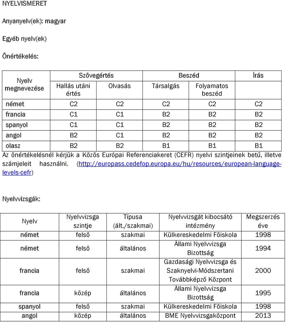 (http://europass.cedefop.europa.eu/hu/resources/european-languagelevels-cefr) Nyelvvizsgák: Nyelv Nyelvvizsga Típusa Nyelvvizsgát kibocsátó Megszerzés szintje (ált.