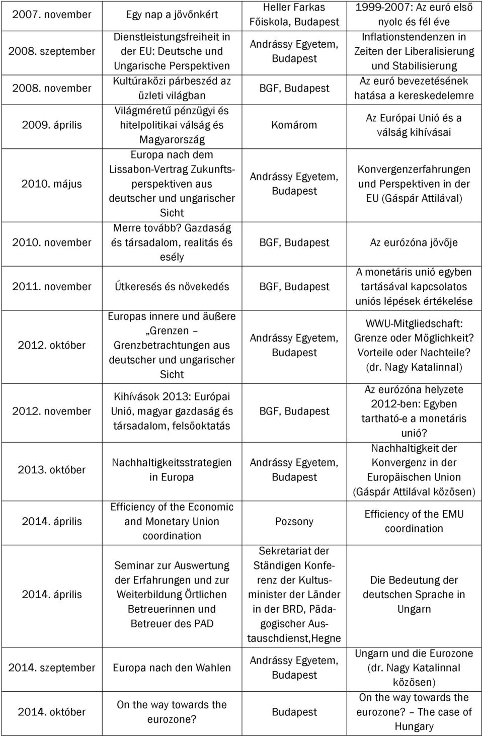 Lissabon-Vertrag Zukunftsperspektiven aus deutscher und ungarischer Sicht Merre tovább?