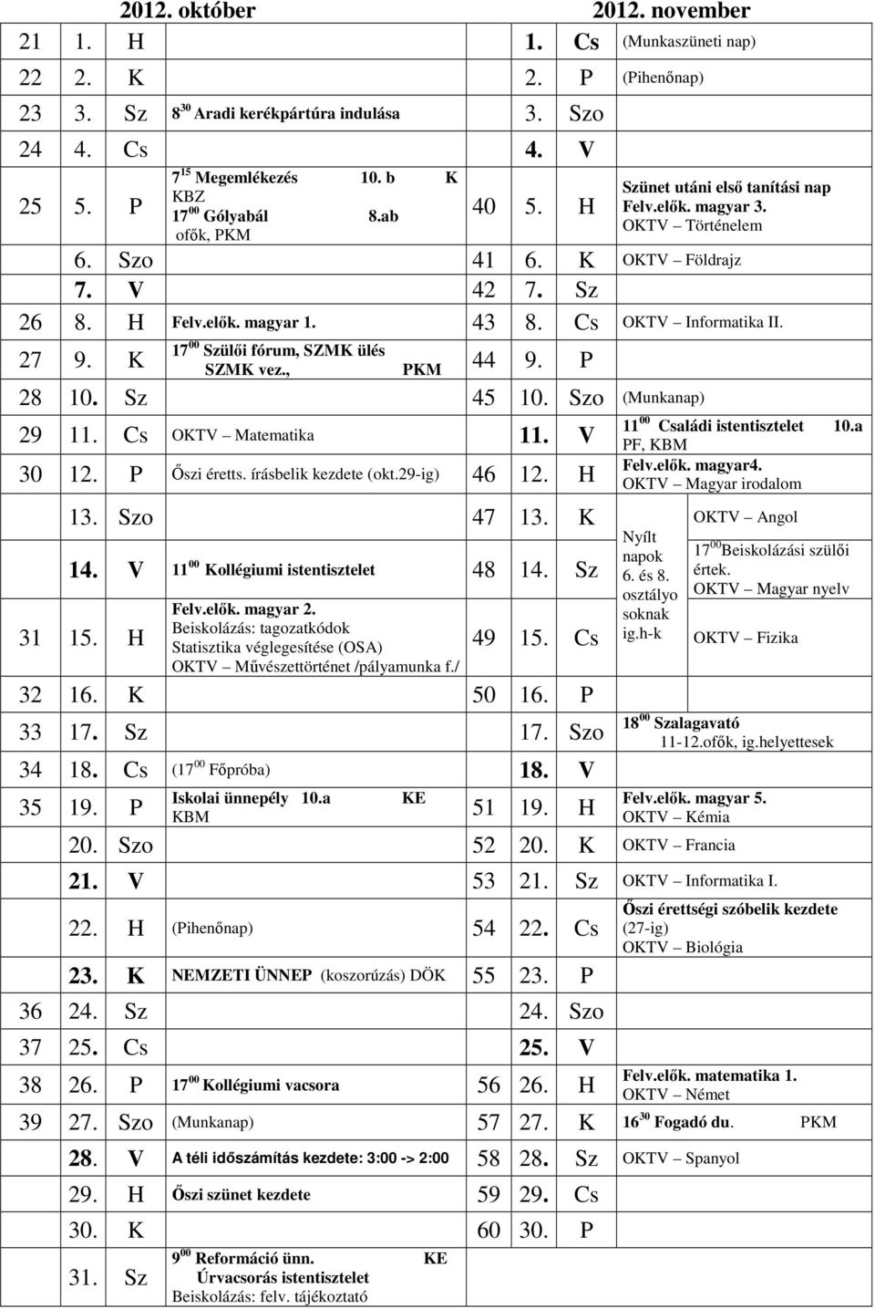 Cs OKV Informatika II. 17 27 9. K 00 Szülői fórum, SZMK ülés SZMK vez., PKM 44 9. P 28 10. Sz 45 10. Szo (Munkanap) 29 11. Cs OKV Matematika 11. V 30 12. P Őszi éretts. írásbelik kezdete (okt.