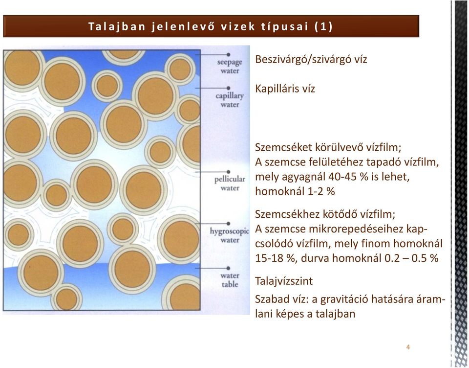 Szemcsékhez kötődő vízfilm; A szemcse mikrorepedéseihez kapcsolódó vízfilm, mely finom homoknál