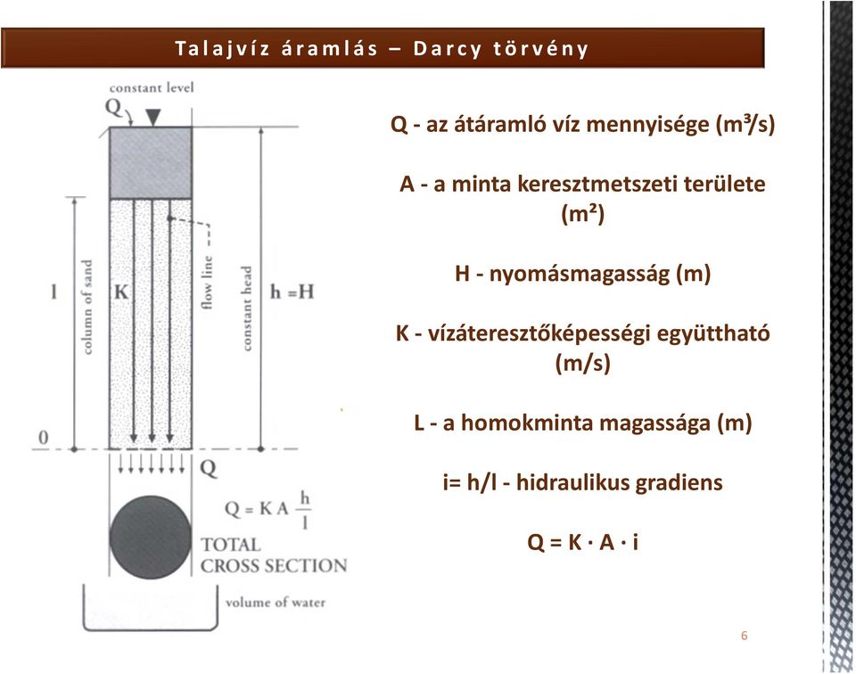 nyomásmagasság (m) K -vízáteresztőképességi együttható (m/s)