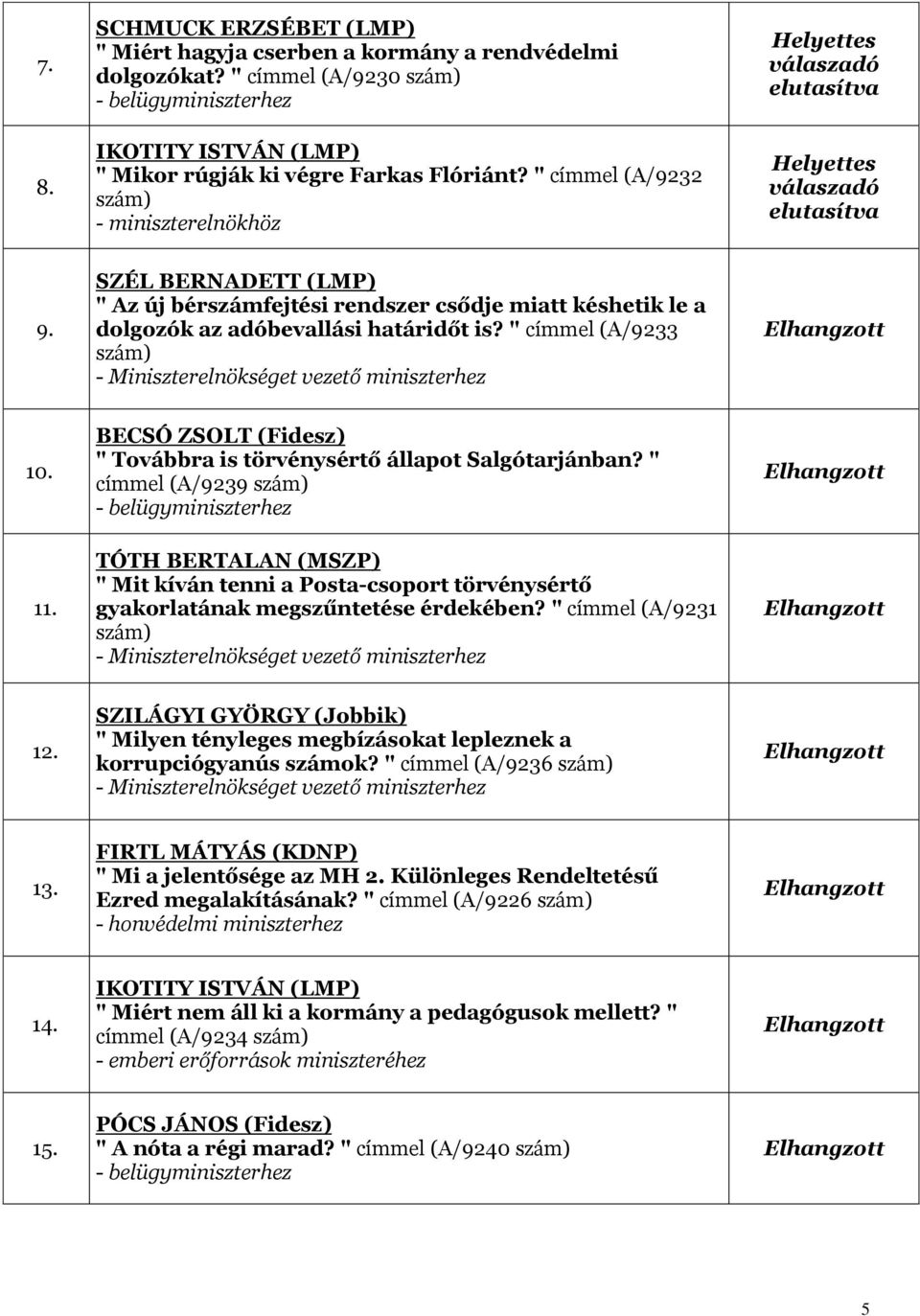 BECSÓ ZSOLT (Fidesz) " Továbbra is törvénysértő állapot Salgótarjánban? " címmel (A/9239 TÓTH BERTALAN (MSZP) " Mit kíván tenni a Posta-csoport törvénysértő gyakorlatának megszűntetése érdekében?