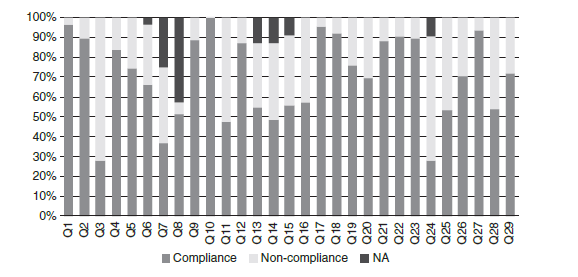 A mintavételi eljárások standardizálása érdekében irányelv 29 pontos audit, 12 ország,