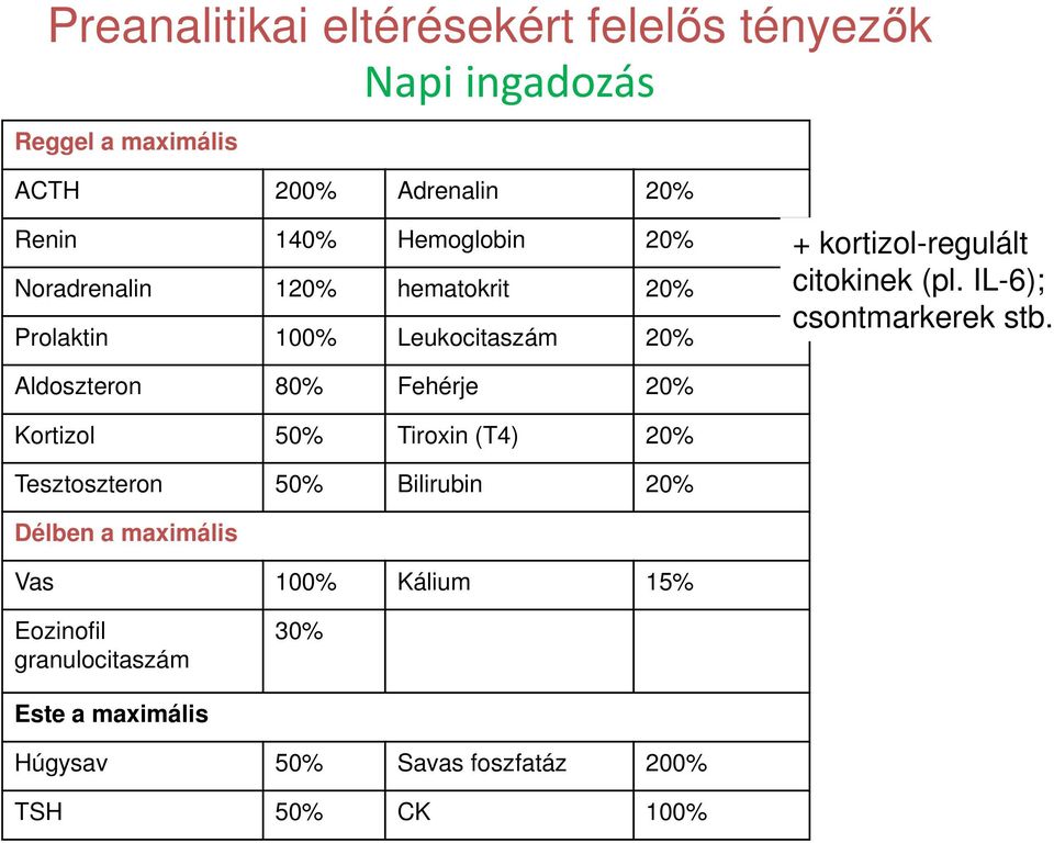 IL-6); csontmarkerek stb.