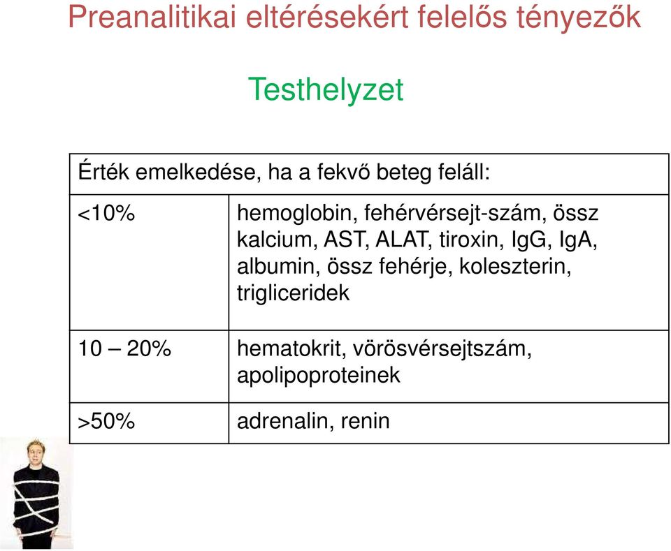 <10% hemoglobin, fehérvérsejt-szám, össz kalcium, AST, ALAT, tiroxin, IgG, IgA, albumin, össz fehérje, koleszterin, Fekvő helyzetben trigliceridek dilúciós