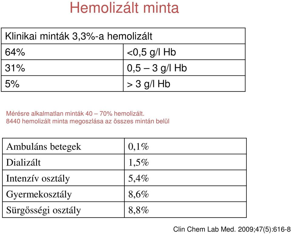 8440 hemolizált minta megoszlása az összes mintán belül Ambuláns betegek 0,1%