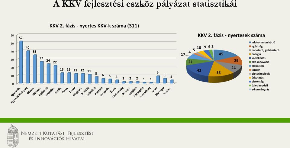 2 2 1 1 9 6 4 17 4 5 10 9 6 3 21 KKV 2.