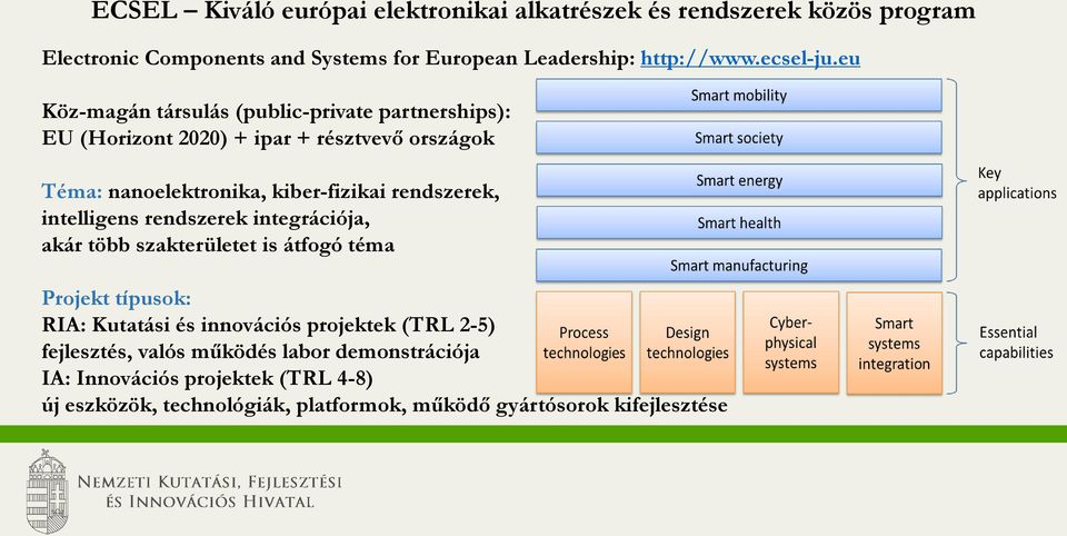 eu Köz-magán társulás (public-private partnerships): EU (Horizont 2020) + ipar + résztvevő országok Téma: nanoelektronika, kiber-fizikai rendszerek,