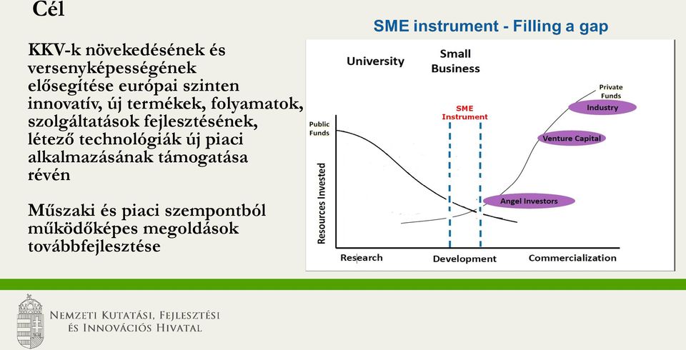 szolgáltatások fejlesztésének, létező technológiák új piaci