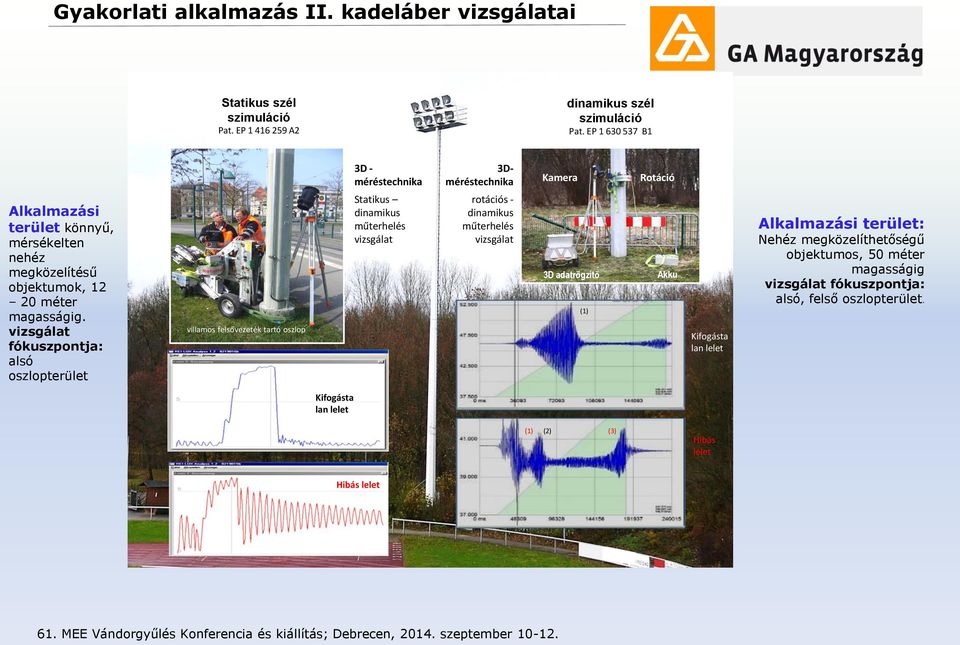 vizsgálat fókuszpntja: alsó szlpterület villams felsővezeték tartó szlp 3D - méréstechnika Statikus dinamikus műterhelés vizsgálat 3Dméréstechnika rtációs - dinamikus műterhelés