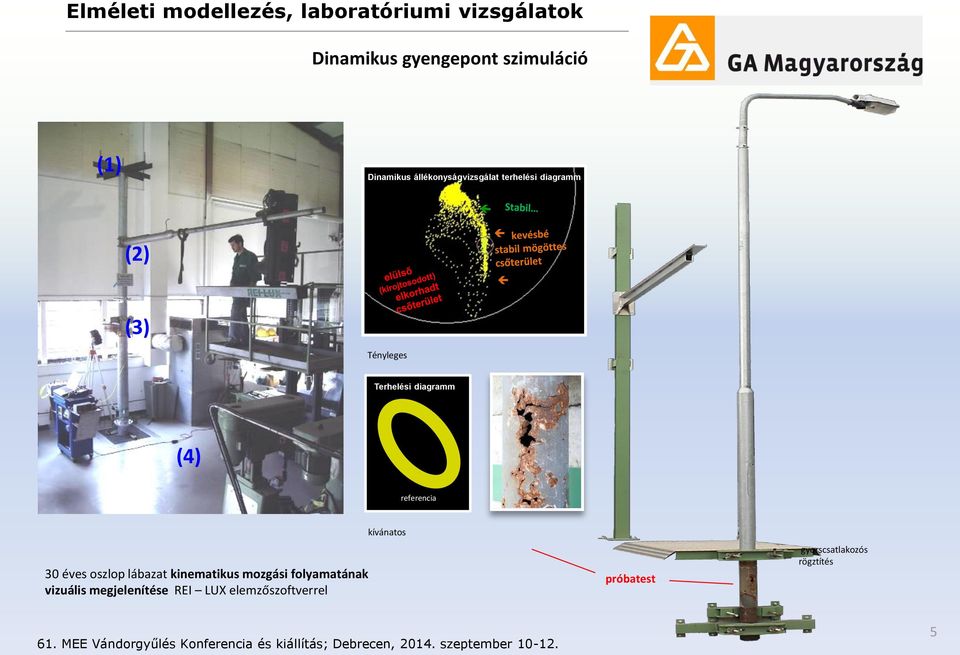 szlp lábazat kinematikus mzgási flyamatának vizuális megjelenítése REI LUX elemzőszftverrel kívánats