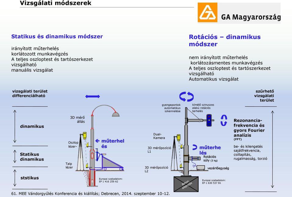 rtációs terhelés szűrhető vizsgálati terület dinamikus Statikus dinamikus 3D mérő állás Oszlp lézer- Talp lézer műterhel és Dual- Kamera 3D mérőpzíció L1 3D mérőpzíció L2 műterhe lés Rtációs súly (3