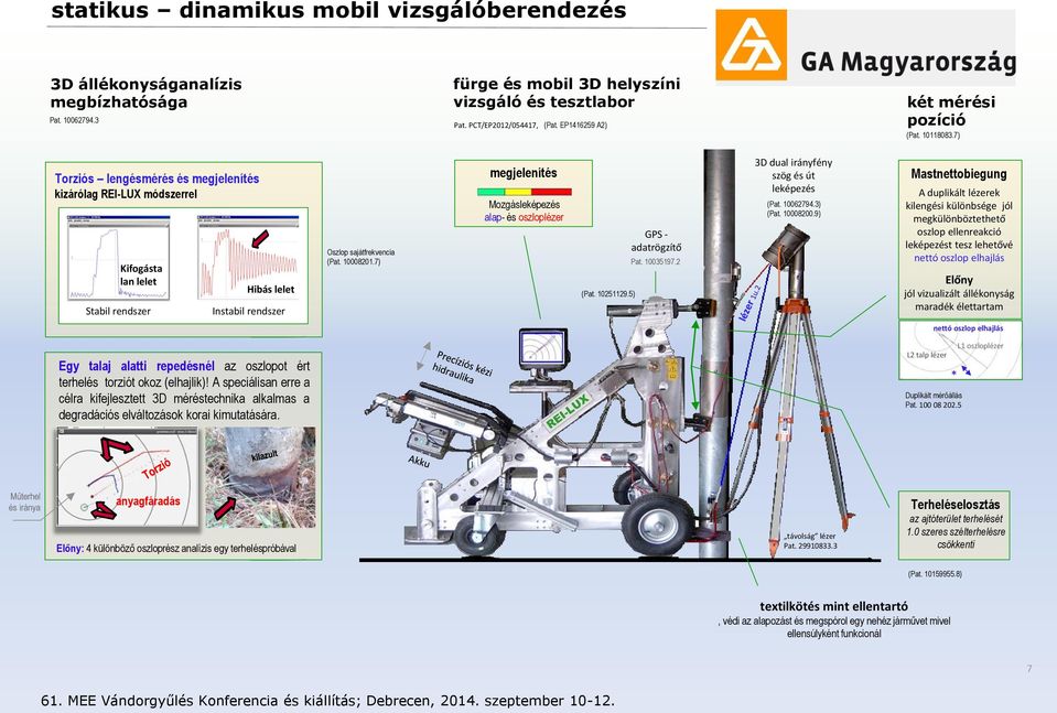 10008201.7) megjelenítés Mzgásleképezés alap- és szlplézer (Pat. 10251129.5) GPS - adatrögzítő Pat. 10035197.2 3D dual irányfény szög és út leképezés (Pat. 10062794.3) (Pat. 10008200.