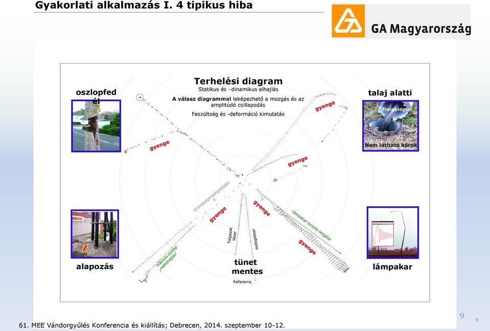 leképezhető a mzgás és az amplitúdó csillapdás Feszültség és -defrmáció kimutatás talaj alatti