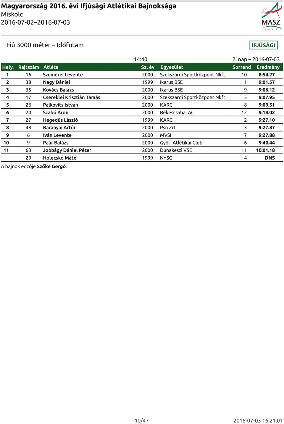 95 5 26 Palkovits István 2000 KARC 8 9:09.51 6 20 Szabó Áron 2000 Békéscsabai AC 12 9:19.02 7 27 Hegedűs László 1999 KARC 2 9:27.10 8 48 Baranyai Artúr 2000 Psn Zrt 3 9:27.