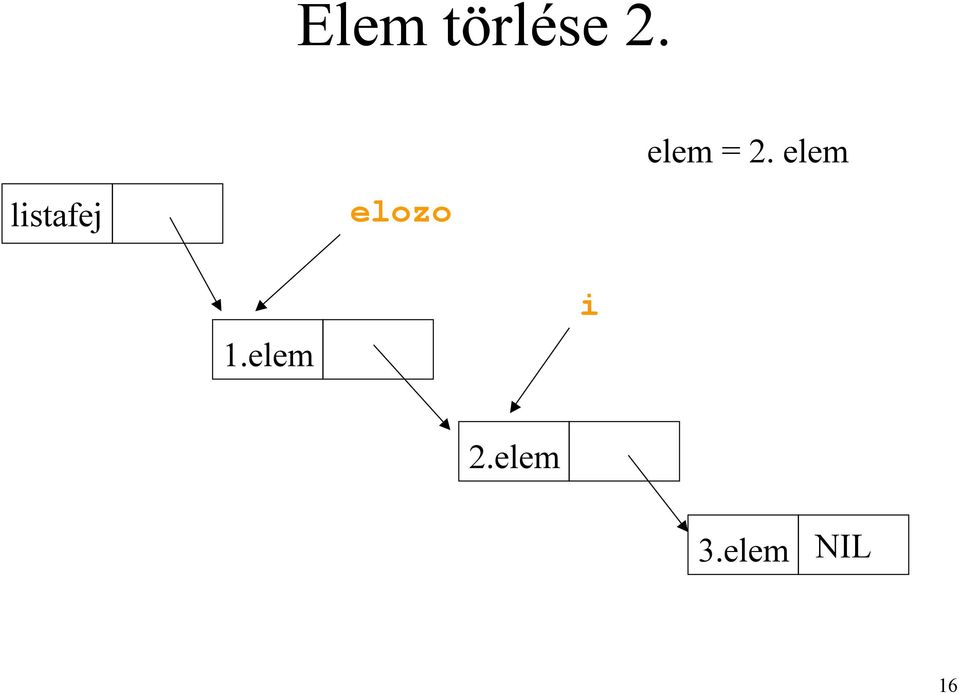 elem = 2. elem 1.