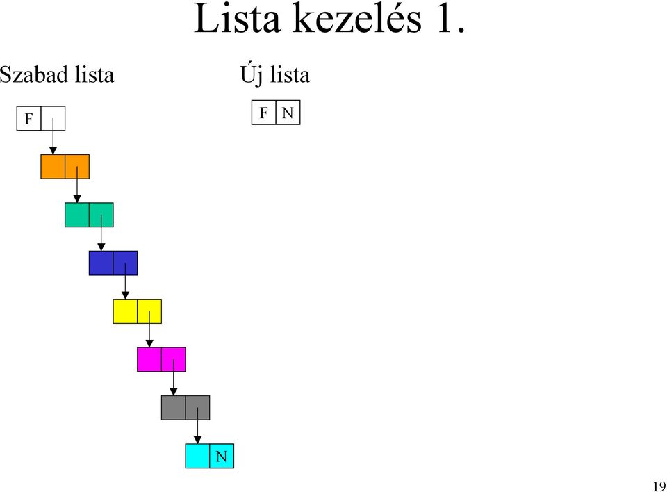 Szabad lista