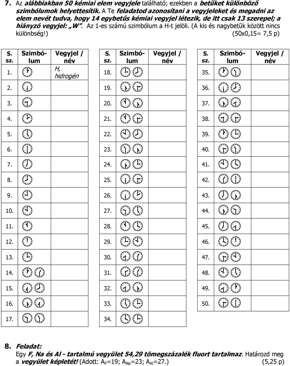 Az 1-es számú szimbólum a H-t jelöli. (A kis és nagybetűk között nincs különbség!) (50x0,15= 7,5 p) H, hidrogén 1. 18. 35. 2. 19. 36. 3. 20. 37. 4. 21. 38. 5. 22. 39. 6. 23. 40. 7. 24.