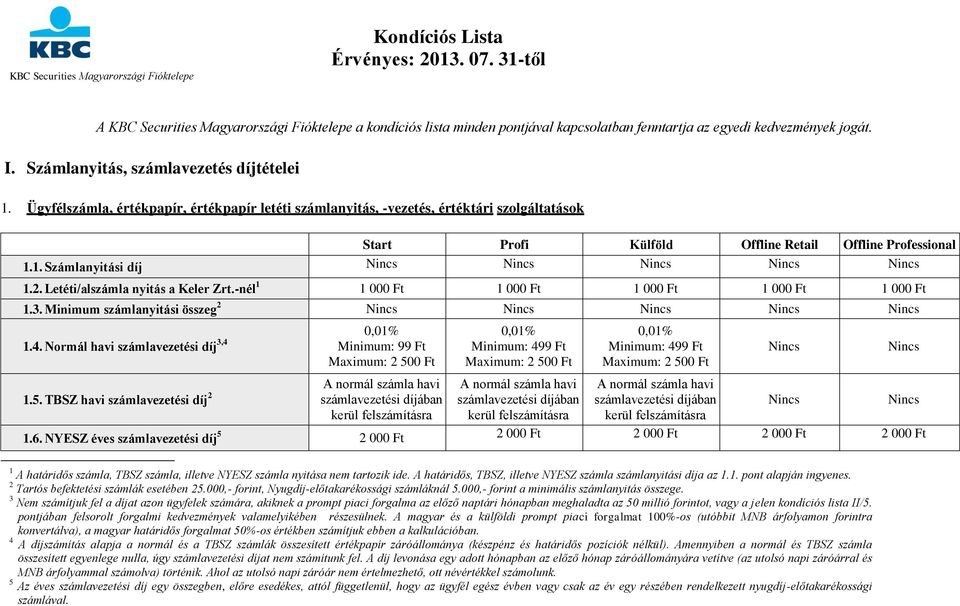 2. Letéti/alszámla nyitás a Keler Zrt.-nél 1 1 000 Ft 1 000 Ft 1 000 Ft 1 000 Ft 1 000 Ft 1.3. Minimum számlanyitási összeg 2 Nincs Nincs Nincs Nincs Nincs 1.4.