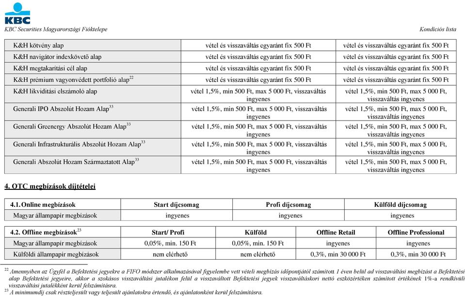 egyaránt fix 500 Ft vétel és visszaváltás egyaránt fix 500 Ft K&H likviditási elszámoló alap Generali IPO Abszolút Hozam Alap 33 Generali Greenergy Abszolút Hozam Alap 33 Generali Infrastrukturális