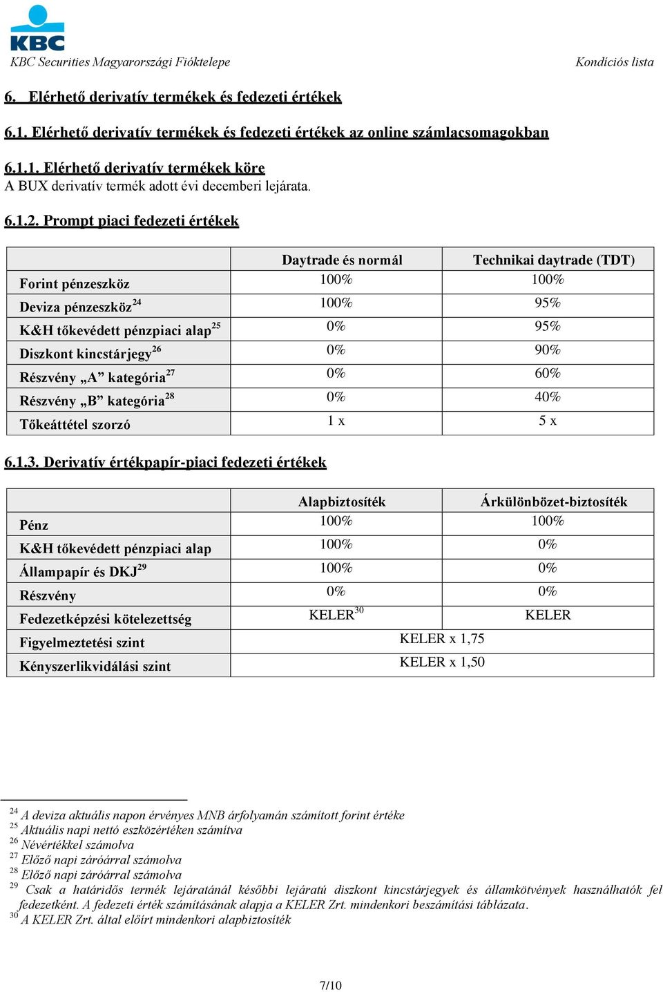 Prompt piaci fedezeti értékek Daytrade és normál Technikai daytrade (TDT) Forint pénzeszköz 100% 100% Deviza pénzeszköz 24 100% 95% K&H tőkevédett pénzpiaci alap 25 0% 95% Diszkont kincstárjegy 26 0%