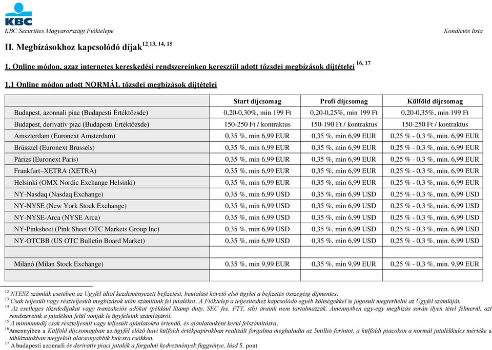 min 199 Ft 0,20-0,35%, min 199 Ft Budapest, derivatív piac (Budapesti Értéktőzsde) 150-250 Ft / kontraktus 150-190 Ft / kontraktus 150-250 Ft / kontraktus Amszterdam (Euronext Amsterdam) 0,35 %, min