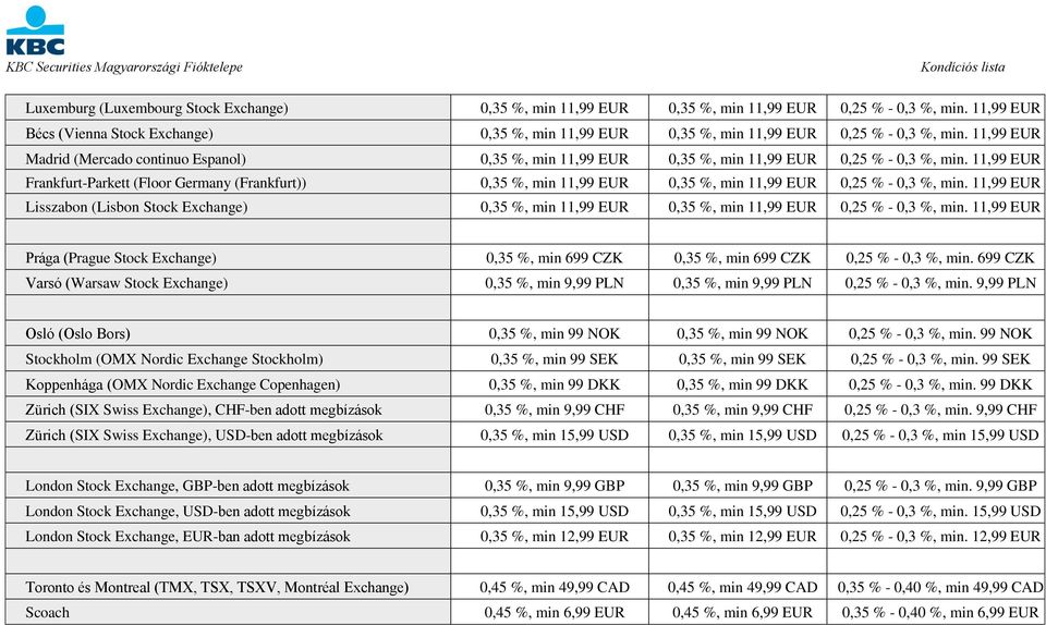 11,99 EUR Madrid (Mercado continuo Espanol) 0,35 %, min 11,99 EUR 0,35 %, min 11,99 EUR 0,25 % - 0,3 %, min.