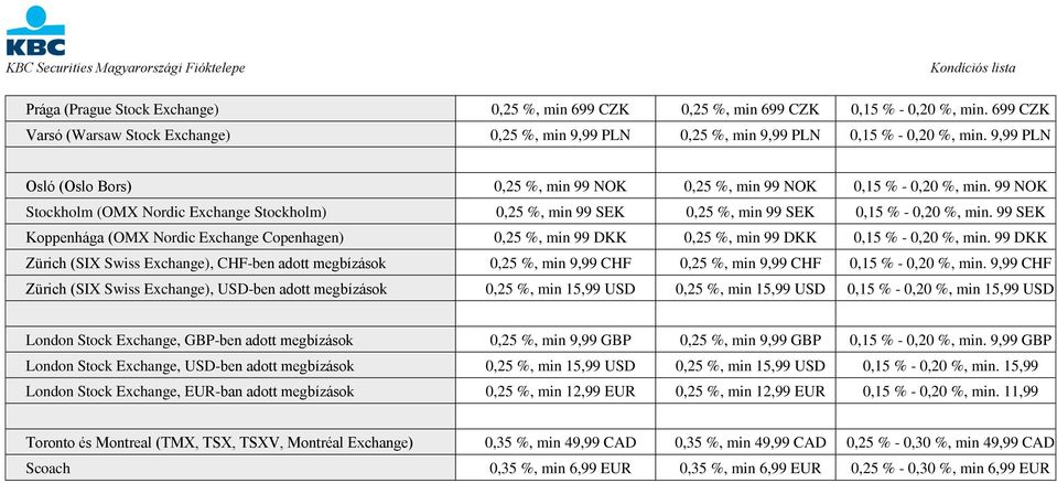 99 SEK Koppenhága (OMX Nordic Exchange Copenhagen) 0,25 %, min 99 DKK 0,25 %, min 99 DKK 0,15 % - 0,20 %, min.