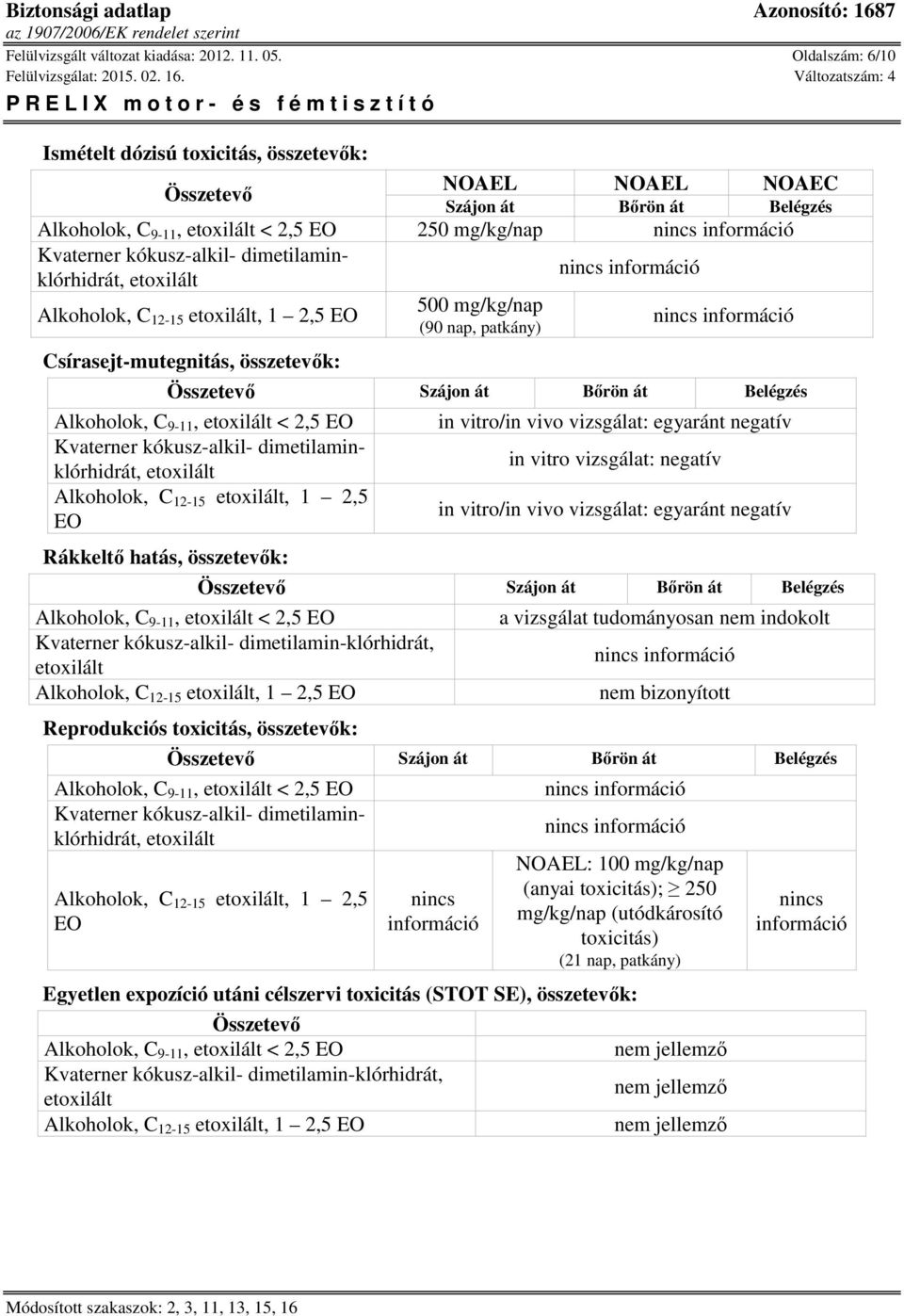 Alkoholok, C 12-15, 1 2,5 EO 500 mg/kg/nap (90 nap, patkány) Csírasejt-mutegnitás, összetevők: Összetevő Szájon át Bőrön át Belégzés Alkoholok, C 9-11, < 2,5 EO in vitro/in vivo vizsgálat: egyaránt