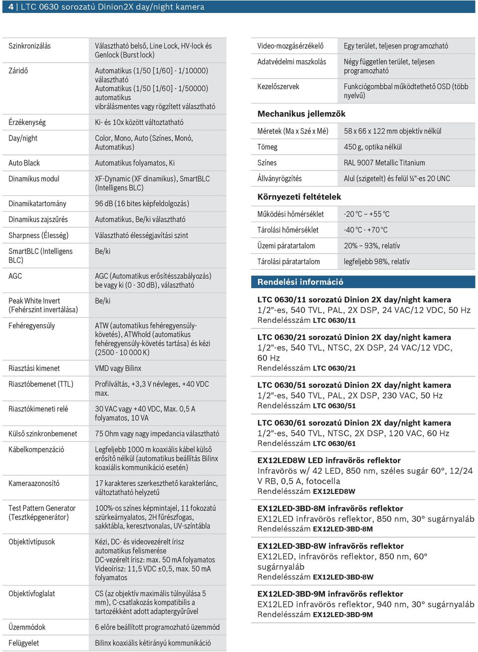 Kezelőszervek Mechaniks jellemzők Méretek (Ma x Szé x Mé) Tömeg Egy terület, teljesen programozható Négy független terület, teljesen programozható Fnkciógombbal működtethető OSD (több nyelvű) 58 x 66