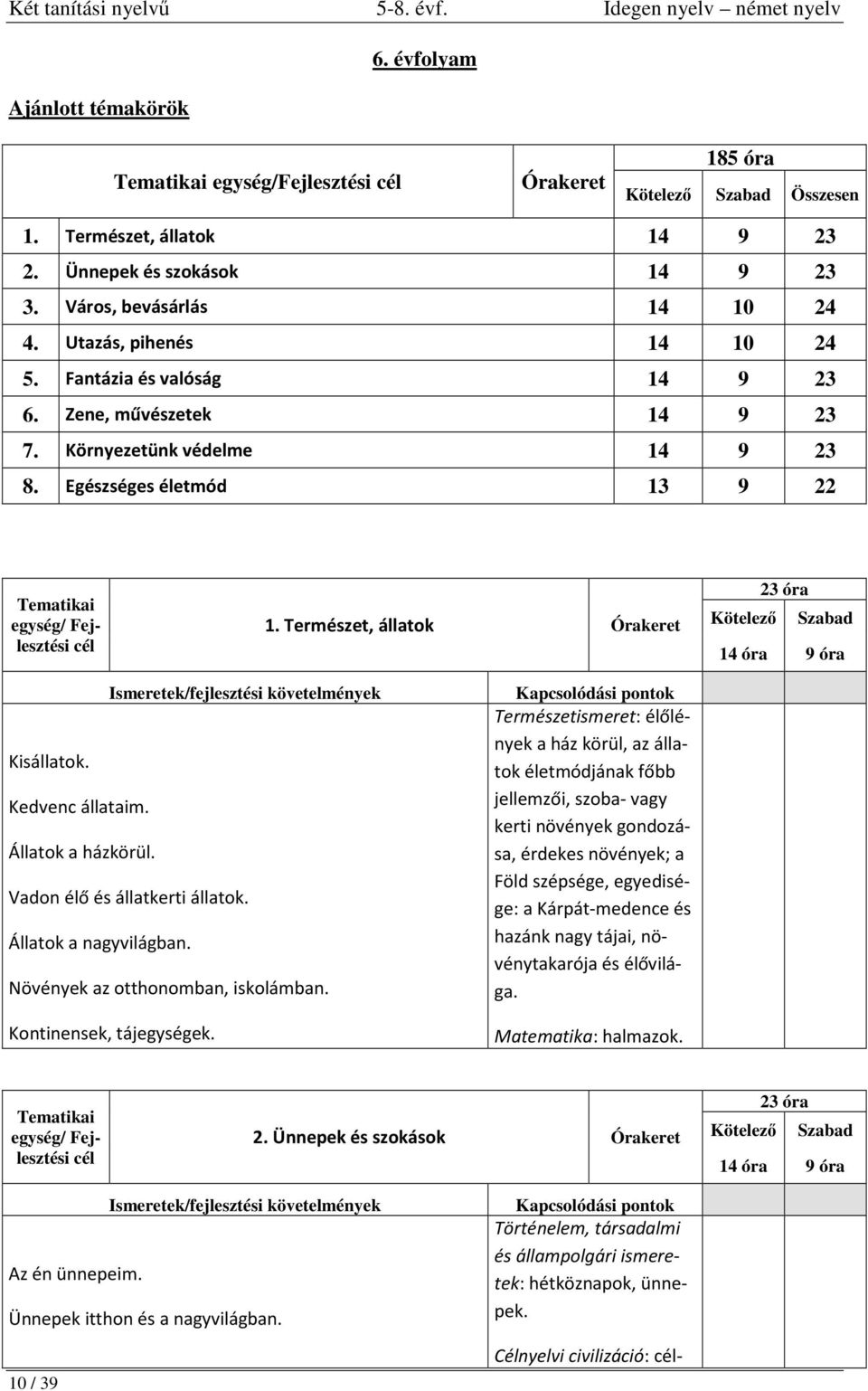 Állatok a házkörül. Vadon élő és állatkerti állatok. Állatok a nagyvilágban. Növények az otthonomban, iskolámban. Kontinensek, tájegységek.