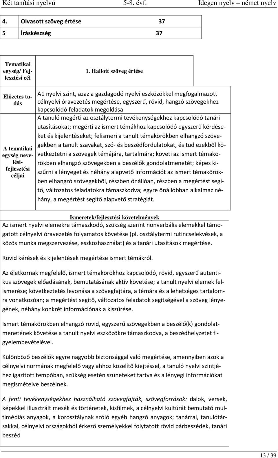 megérti az osztálytermi tevékenységekhez kapcsolódó tanári utasításokat; megérti az ismert témákhoz kapcsolódó egyszerű kérdéseket és kijelentéseket; felismeri a tanult témakörökben elhangzó