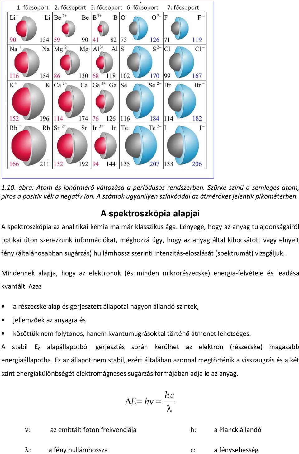 Lényege, hogy az anyag tulajdonságairól optikai úton szerezzünk információkat, méghozzá úgy, hogy az anyag által kibocsátott vagy elnyelt fény (általánosabban sugárzás) hullámhossz szerinti