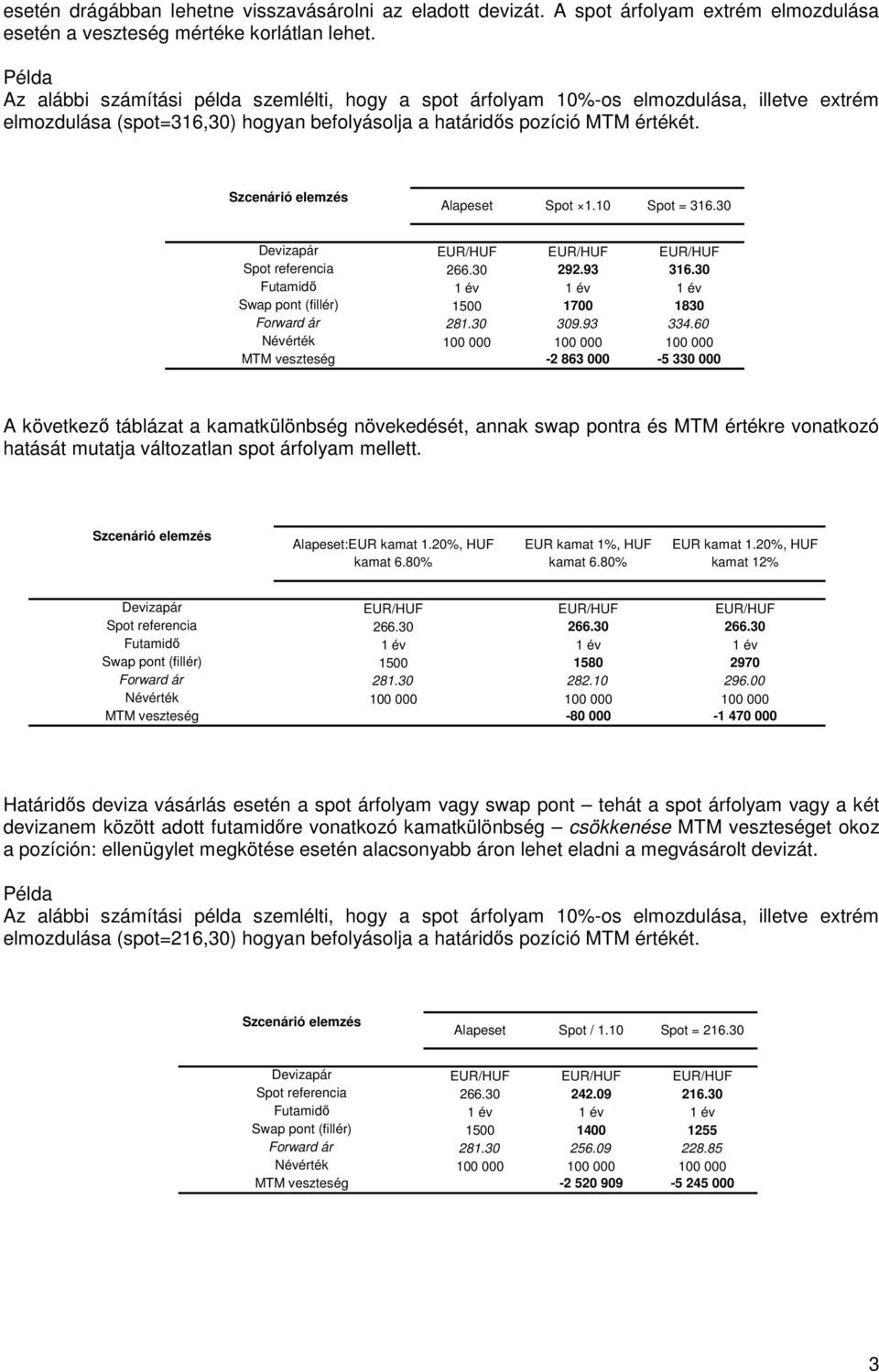 Szcenárió elemzés Alapeset Spot 1.10 Spot = 316.30 Devizapár EUR/HUF EUR/HUF EUR/HUF Spot referencia 266.30 292.93 316.30 Futamidı 1 év 1 év 1 év Swap pont (fillér) 1500 1700 1830 Forward ár 281.