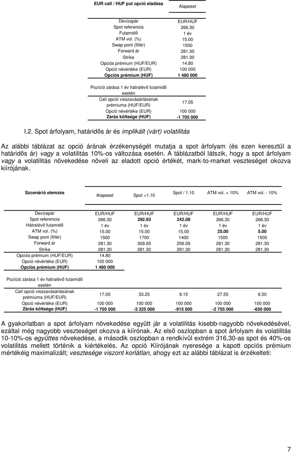 05 prémiuma (HUF/EUR) Opció névértéke (EUR) 100 000 Zárás költsége (HUF) -1 705 000 I.2.