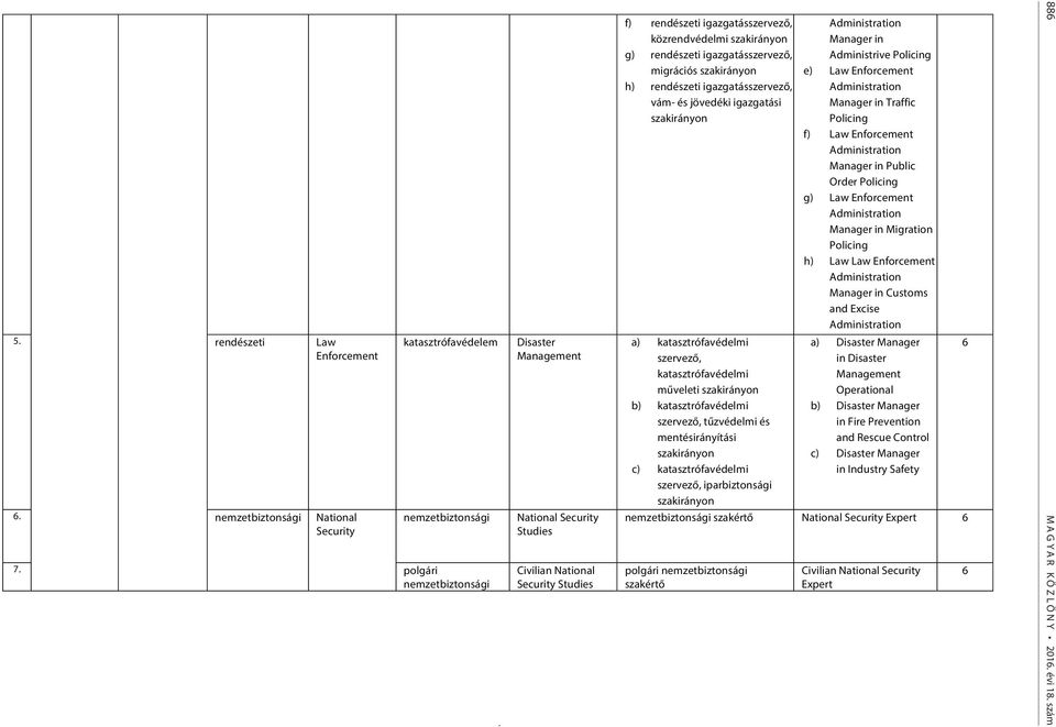 igazgatásszervező, migrációs szakirányon h) rendészeti igazgatásszervező, vám- és jövedéki igazgatási szakirányon a) katasztrófavédelmi szervező, katasztrófavédelmi műveleti szakirányon b)