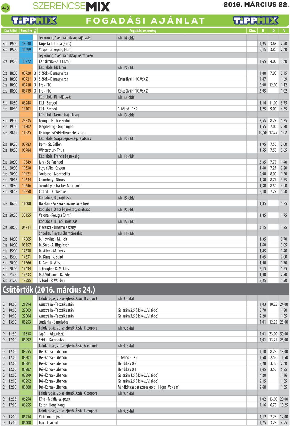 oldal Sze 8: 87 Siófok - Dunaújváros,8 7,9, Sze 8: 87 Siófok - Dunaújváros Kétesély (H: X, V: X),7,9 Sze 8: 878 Érd - FTC,9,, Sze 8: 879 Érd - FTC Kétesély (H: X, V: X),9, Kézilabda, BL, rájátszás :.