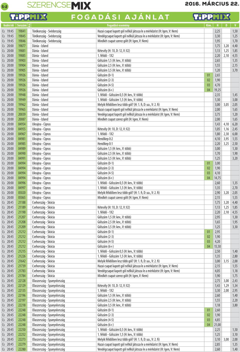 Igen, V: Nem),, Cs 9: 98 Törökország - Svédország Mindkét csapat szerez gólt (H: Igen, V: Nem),9,7 Cs : 9877 Dánia - Izland,7,, Cs : 988 Dánia - Izland Kétesély (H: X, D:, V: X),,,8 Cs : 988 Dánia -