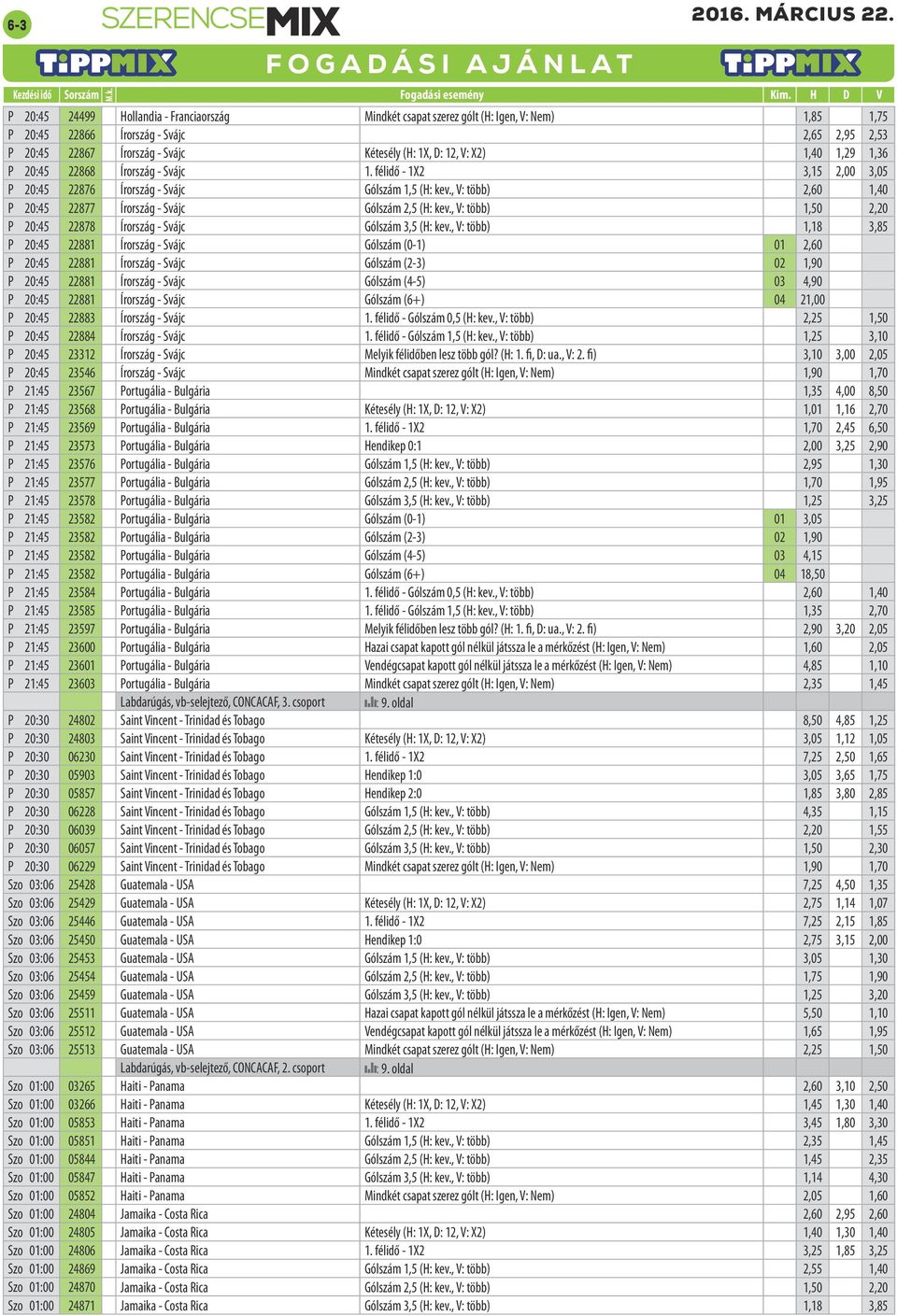 , V: több),8,8 P : 88 Írország - Svájc Gólszám (-), P : 88 Írország - Svájc Gólszám (-),9 P : 88 Írország - Svájc Gólszám (-),9 P : 88 Írország - Svájc Gólszám (+), P : 88 Írország - Svájc.