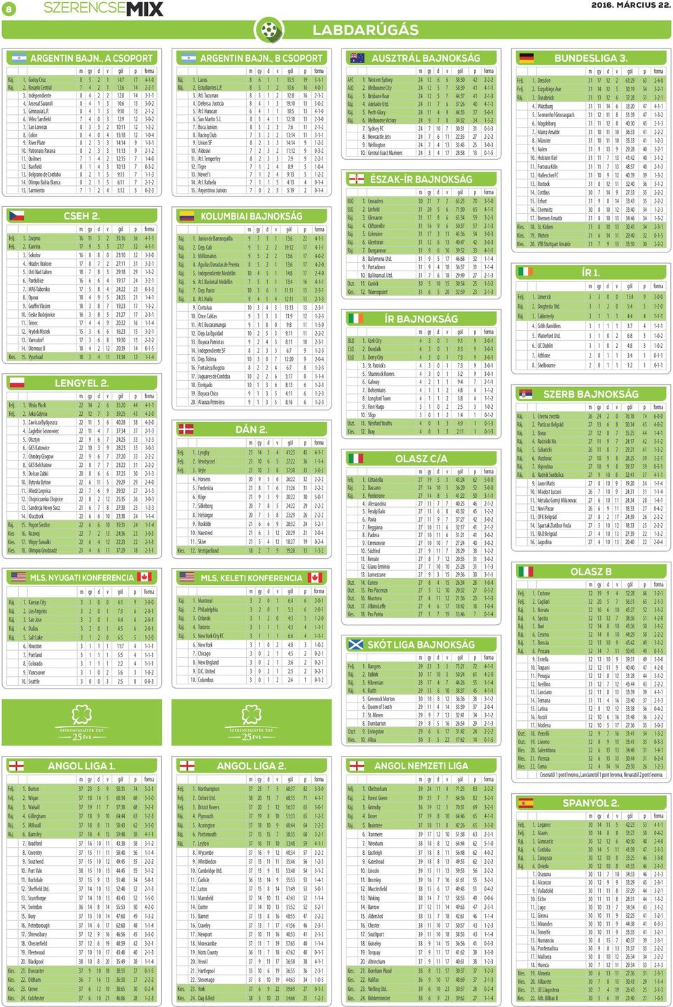 Olimpo Bahia Blanca 8 : 7 --. Sarmiento 7 : -- cseh. forma Felj.. Znojmo : -- Felj.. Karvina 7 9 7:7 --. Sokolov 8 8 : --. Hradec Kralove 7 8 7 7: --. Usti Nad Laben 8 7 8 9:8 9 --.