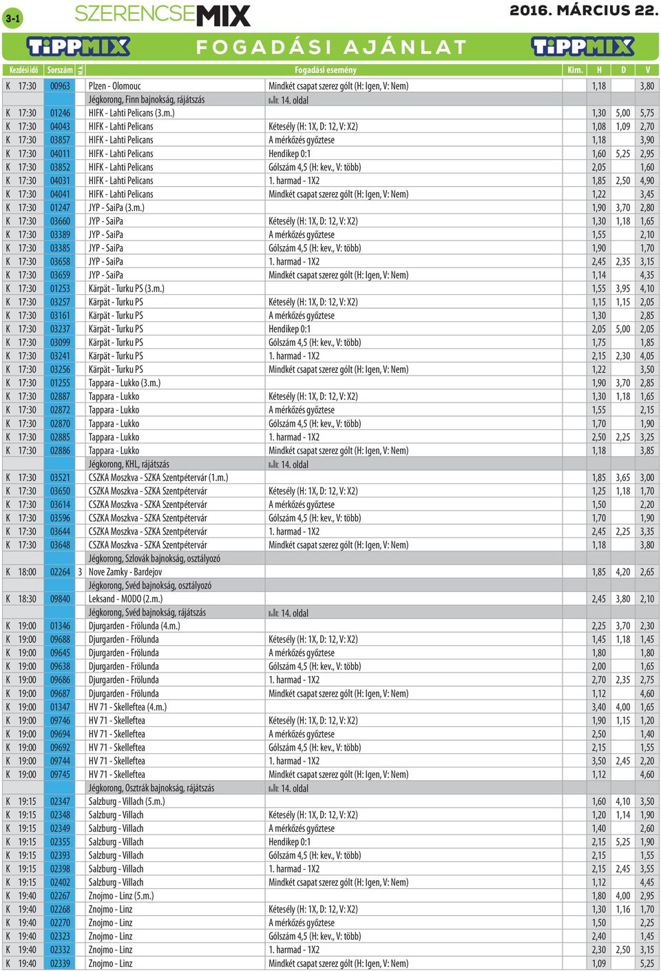 , V: több),, K 7: HIFK - Lahti Pelicans. harmad - X,8,,9 K 7: HIFK - Lahti Pelicans Mindkét csapat szerez gólt (H: Igen, V: Nem),, K 7: 7 JYP - SaiPa (.m.),9,7,8 K 7: JYP - SaiPa Kétesély (H: X, D:, V: X),,8, K 7: 89 JYP - SaiPa A mérkőzés győztese,, K 7: 8 JYP - SaiPa Gólszám, (H: kev.